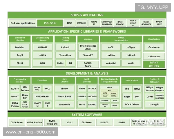 异构计算架构优化引擎性能，整合CPU与GPU算力