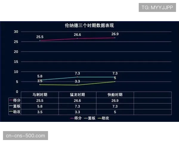 数据分析团队如何在一夜间为马刺队制定出限制对手效率的策略