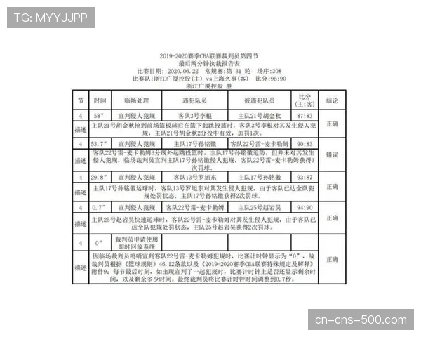 关键判罚短视频片段在社交媒体持续发酵，推动当值裁判报告查阅量激增